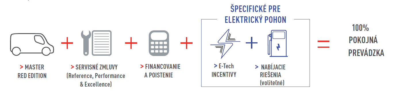 ponuka riesenia master