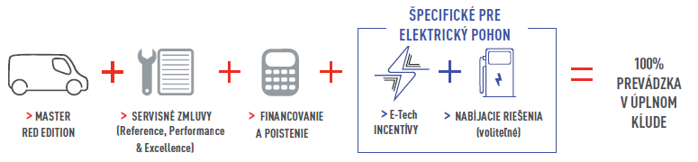 ponuka financovania master e-tech
