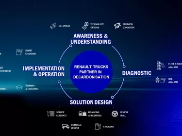 4 phases of Renault Trucks Electromobility support