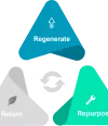 REMAN Regenerate Return Repurpose picto